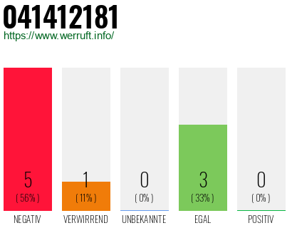 Rufnummer 041412181 Telefonnummer 041412181