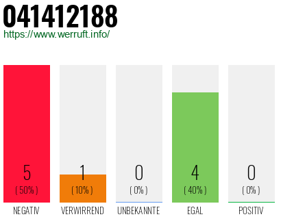Rufnummer 041412188 Telefonnummer 041412188