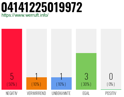 Rufnummer 04141225019972 Telefonnummer 04141225019972