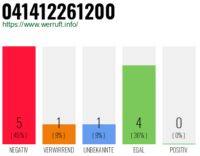 Rufnummer 041412261200 Telefonnummer 041412261200