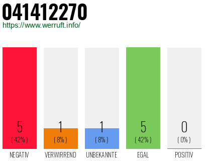 Rufnummer 041412270 Telefonnummer 041412270