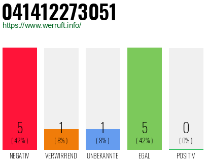 Rufnummer 041412273051 Telefonnummer 041412273051