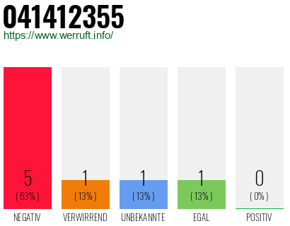 Rufnummer 041412355 Telefonnummer 041412355