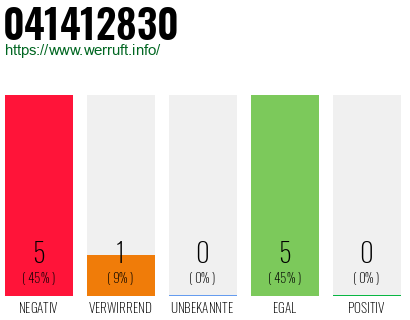 Rufnummer 041412830 Telefonnummer 041412830