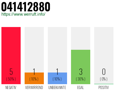 Rufnummer 041412880 Telefonnummer 041412880
