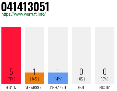 Rufnummer 041413051 Telefonnummer 041413051