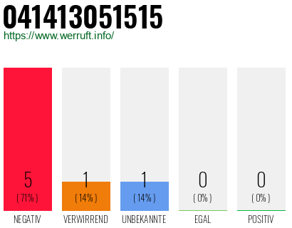 Rufnummer 041413051515 Telefonnummer 041413051515
