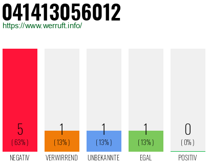 Rufnummer 041413056012 Telefonnummer 041413056012