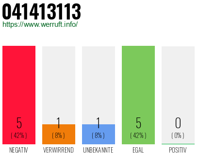 Rufnummer 041413113 Telefonnummer 041413113