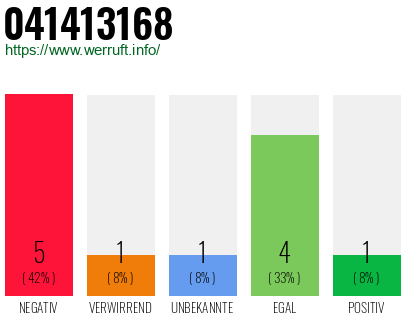 Rufnummer 041413168 Telefonnummer 041413168