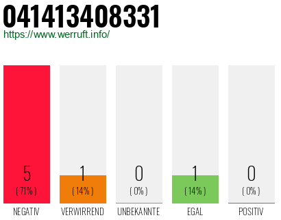 Rufnummer 041413408331 Telefonnummer 041413408331