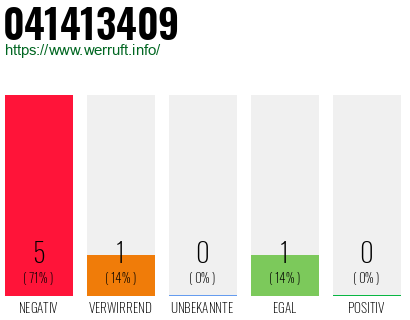 Rufnummer 041413409 Telefonnummer 041413409