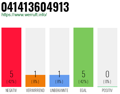 Rufnummer 041413604913 Telefonnummer 041413604913