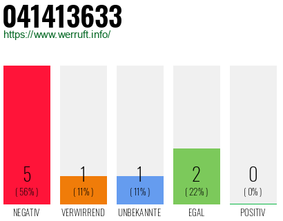 Rufnummer 041413633 Telefonnummer 041413633