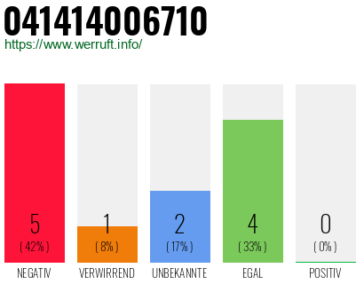 Rufnummer 041414006710 Telefonnummer 041414006710