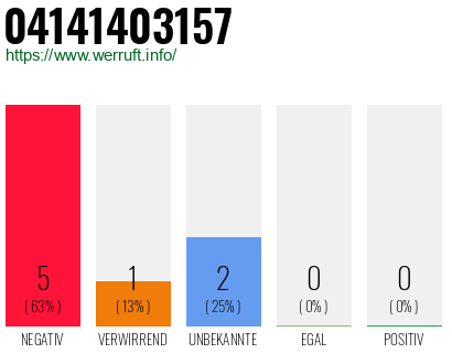 Rufnummer 04141403157 Telefonnummer 04141403157