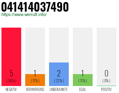 Rufnummer 041414037490 Telefonnummer 041414037490