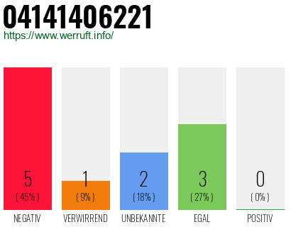 Rufnummer 04141406221 Telefonnummer 04141406221
