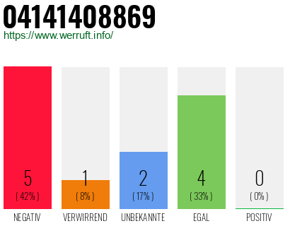 Rufnummer 04141408869 Telefonnummer 04141408869