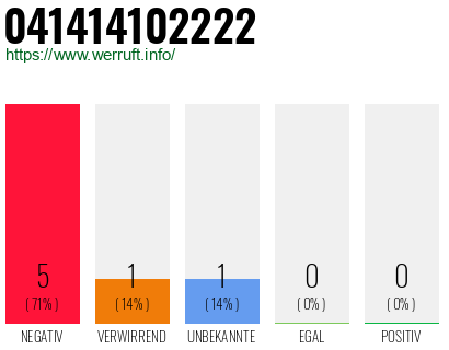 Rufnummer 041414102222 Telefonnummer 041414102222