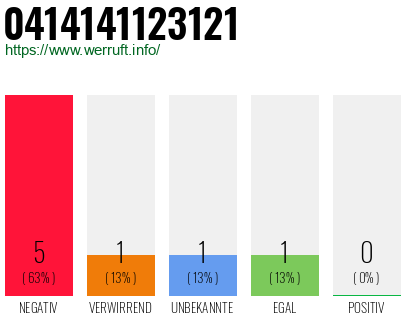 Rufnummer 0414141123121 Telefonnummer 0414141123121