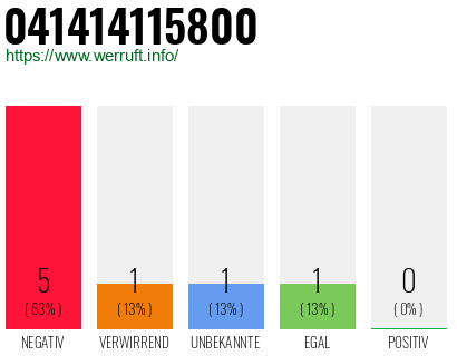 Rufnummer 041414115800 Telefonnummer 041414115800