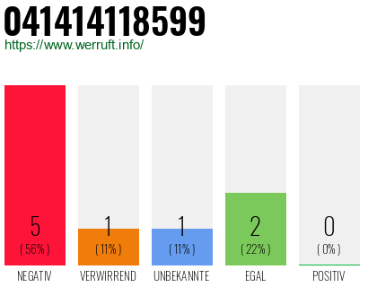 Rufnummer 041414118599 Telefonnummer 041414118599