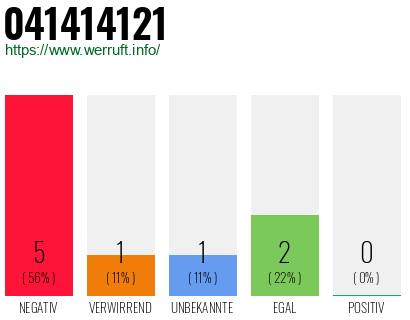 Rufnummer 041414121 Telefonnummer 041414121