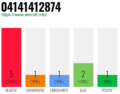 Rufnummer 04141412874 Telefonnummer 04141412874