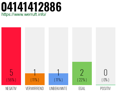 Rufnummer 04141412886 Telefonnummer 04141412886