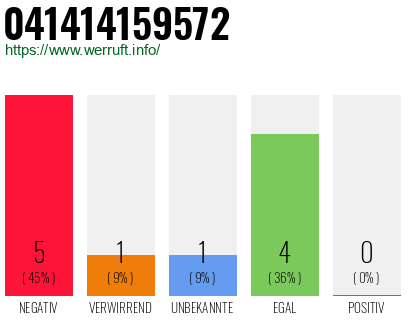 Telefonnummer 041414159572