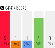 Rufnummer 041414159643 Telefonnummer 041414159643