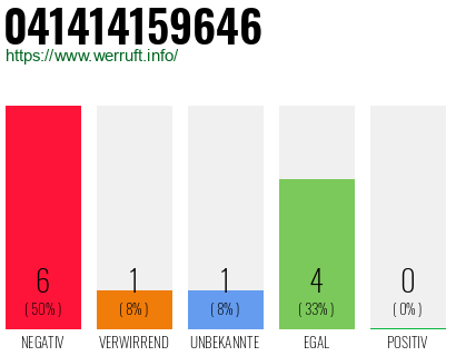Telefonnummer 041414159646