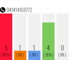 Rufnummer 041414159772 Telefonnummer 041414159772