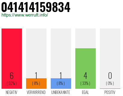 Telefonnummer 041414159834