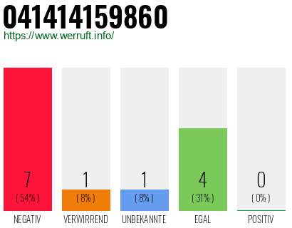 Telefonnummer 041414159860