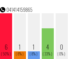 Rufnummer 041414159865 Telefonnummer 041414159865