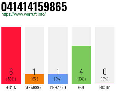 Telefonnummer 041414159865