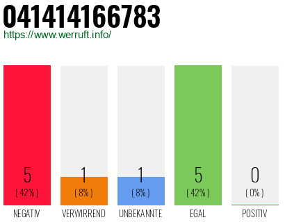 Rufnummer 041414166783 Telefonnummer 041414166783