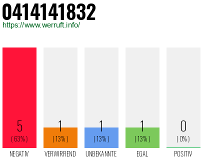 Telefonnummer 0414141832