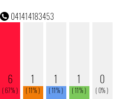 Telefonnummer 041414183453