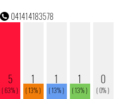 Rufnummer 041414183578 Telefonnummer 041414183578