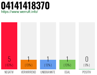 Rufnummer 04141418370 Telefonnummer 04141418370