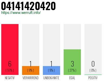 Rufnummer 04141420420 Telefonnummer 04141420420