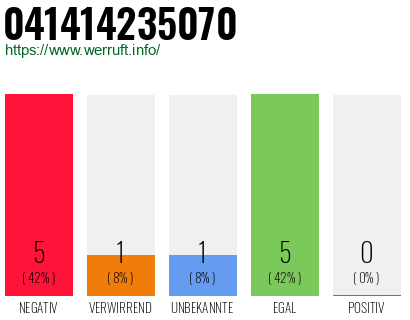 Rufnummer 041414235070 Telefonnummer 041414235070