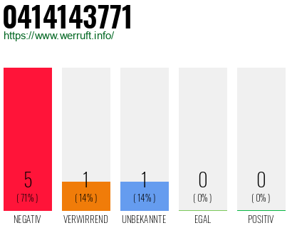 Rufnummer 0414143771 Telefonnummer 0414143771