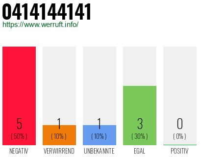 Rufnummer 0414144141 Telefonnummer 0414144141