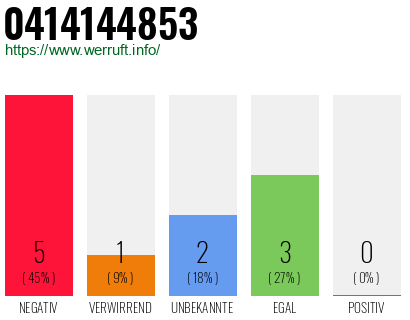 Rufnummer 0414144853 Telefonnummer 0414144853