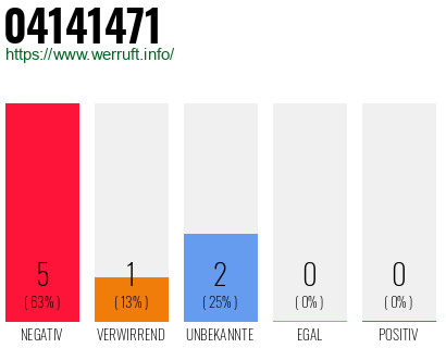 Rufnummer 04141471 Telefonnummer 04141471