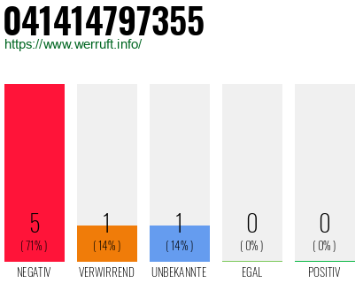 Rufnummer 041414797355 Telefonnummer 041414797355